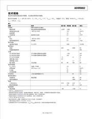 ADXRS620BBGZ datasheet.datasheet_page 3