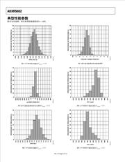 ADXRS620BBGZ datasheet.datasheet_page 6