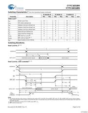 CY7C1021BN-15VXI datasheet.datasheet_page 5