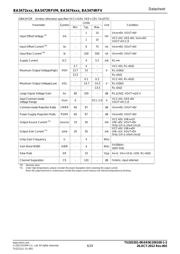 BA3474FVJ datasheet.datasheet_page 6