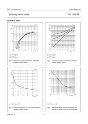 1PS10SB82,315 datasheet.datasheet_page 5