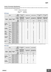 E39-F32C datasheet.datasheet_page 3