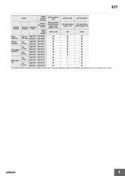 E39-F32C datasheet.datasheet_page 4