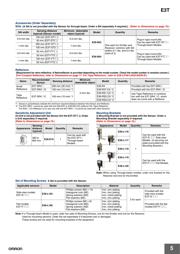 E39-F32C datasheet.datasheet_page 5