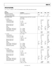 AD8318ACPZ-WP datasheet.datasheet_page 4
