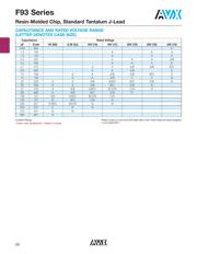 F931C335KAA datasheet.datasheet_page 2