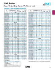 F931C335KAA datasheet.datasheet_page 3