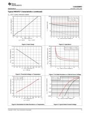 CSD25480F3 datasheet.datasheet_page 5