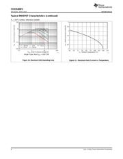 CSD25480F3 datasheet.datasheet_page 6