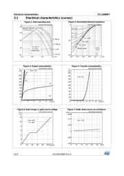 STL130N8F7 datasheet.datasheet_page 6