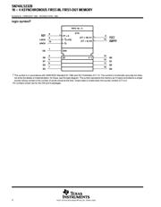 SN74ALS232AD3 datasheet.datasheet_page 2