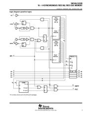 SN74ALS232AD3 datasheet.datasheet_page 3