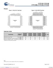 CY7C136-25JXC datasheet.datasheet_page 2