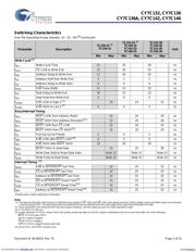 CY7C136-25JXC datasheet.datasheet_page 5