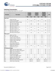 CY7C136-25JXC datasheet.datasheet_page 6