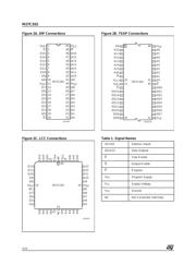 M27C202-70K1 datasheet.datasheet_page 2