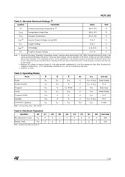 M27C202-70K1 datasheet.datasheet_page 3