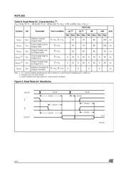 M27C202-70K1 datasheet.datasheet_page 6