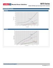 NDTD0505C datasheet.datasheet_page 5