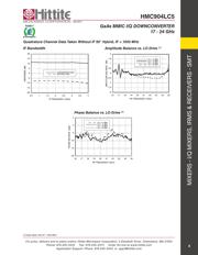 HMC904LC5TR datasheet.datasheet_page 6