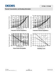 FZT600TA datasheet.datasheet_page 3