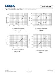 FZT600TA datasheet.datasheet_page 5