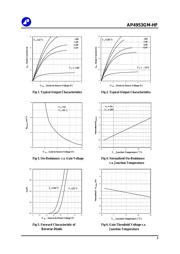 AP4953GM-HF datasheet.datasheet_page 3