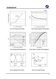 AP4953GM-HF datasheet.datasheet_page 4