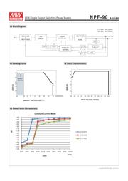 NPF-90-54 datasheet.datasheet_page 3