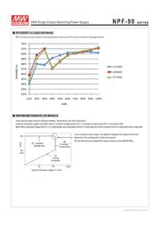 NPF-90-54 datasheet.datasheet_page 4