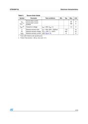 STB40NF10LT4 datasheet.datasheet_page 5