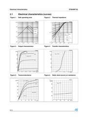 STB40NF10LT4 datasheet.datasheet_page 6