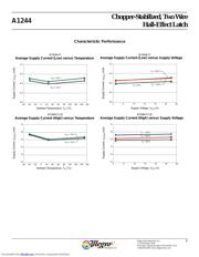 A1244LUA-I1-T datasheet.datasheet_page 5