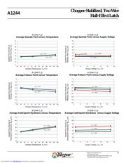 A1244LUA-I1-T datasheet.datasheet_page 6