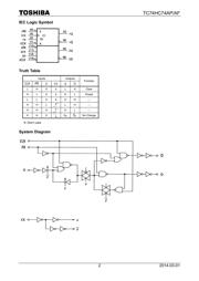 TC74HC74AP(F) 数据规格书 2