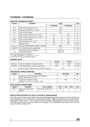 STP20NK50Z datasheet.datasheet_page 2