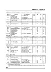 STP20NK50Z datasheet.datasheet_page 3