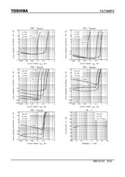 TA7368 datasheet.datasheet_page 6