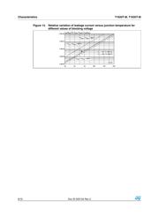 T1635T-8I datasheet.datasheet_page 6