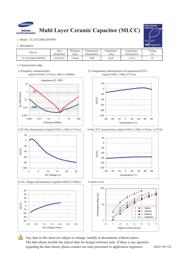 CL32A226KAJNNWE datasheet.datasheet_page 1