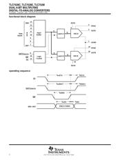 TLC7528CPWR datasheet.datasheet_page 2