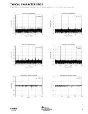 ADS821 datasheet.datasheet_page 5