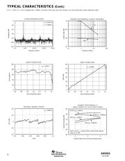 ADS821 datasheet.datasheet_page 6