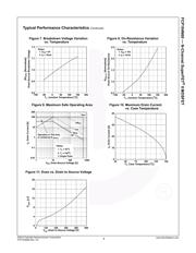 FCP104N60 datasheet.datasheet_page 4