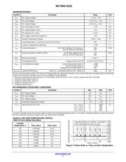 MC74HC1G32DFT1 datasheet.datasheet_page 2