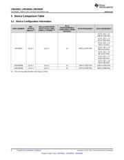 ADS54J66EVM datasheet.datasheet_page 6