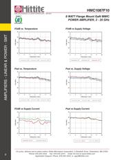 HMC1087F10 datasheet.datasheet_page 5