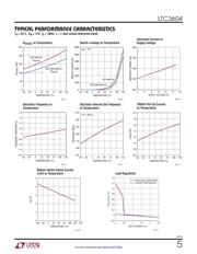 LTC3604IMSE#TRPBF datasheet.datasheet_page 5