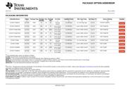 CD74FCT244M96 datasheet.datasheet_page 5