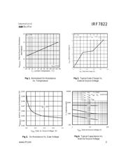 IRF7822TR datasheet.datasheet_page 3